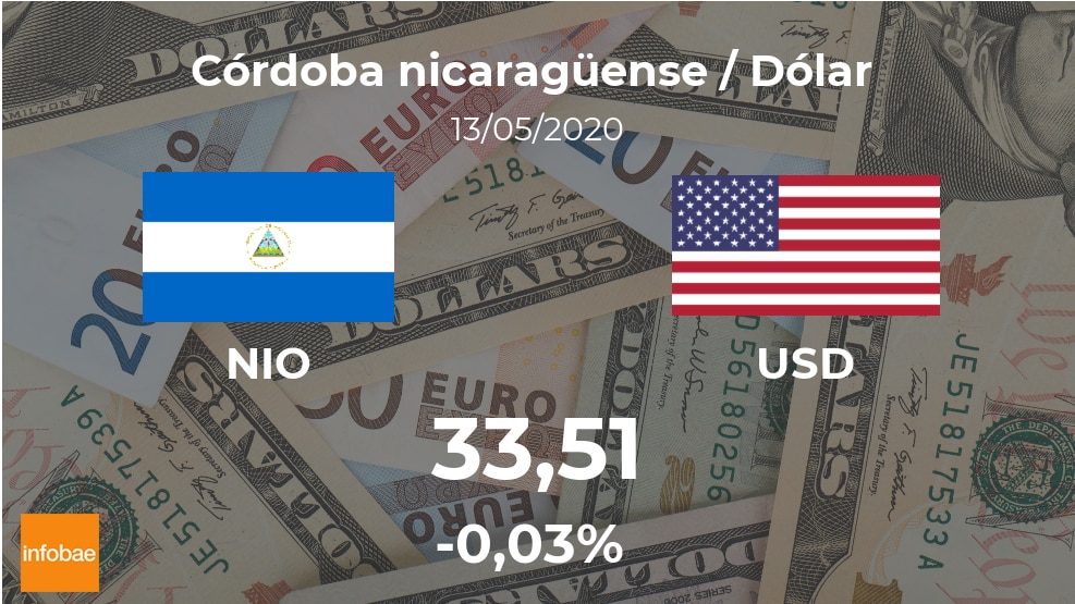 Dólar hoy en Nicaragua cotización del córdoba nicaragüense oficial al